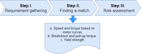 ac gear motors selection steps