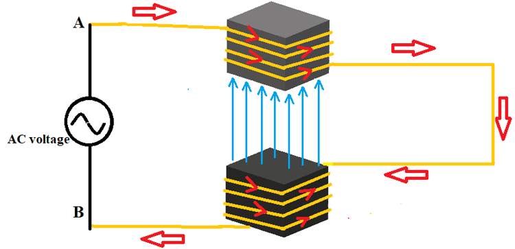 Induction Motor Working Principle