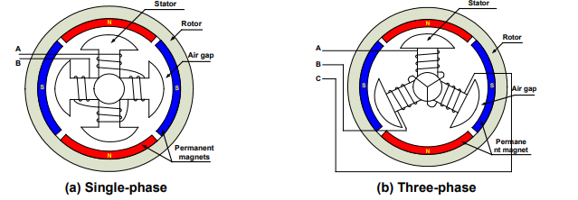 single vs three phase