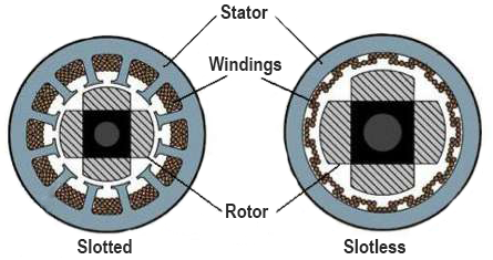 slotted vs slotless stator laminations