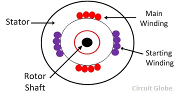 working of single phase induction motor