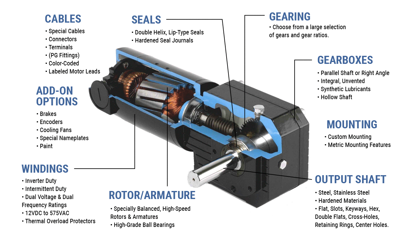 custom solutions graphic
