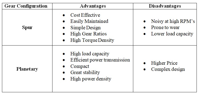 PGM vs SGM Table 2